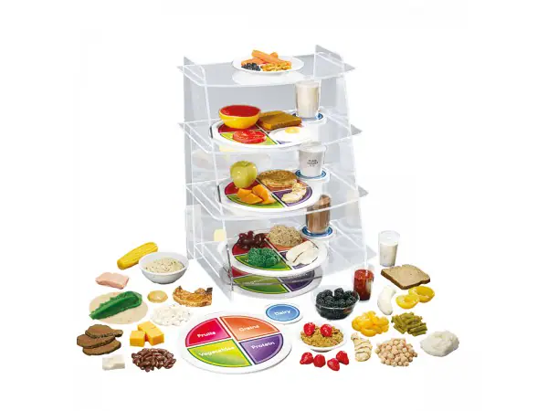 MyPlate Gezonde Voeding Set