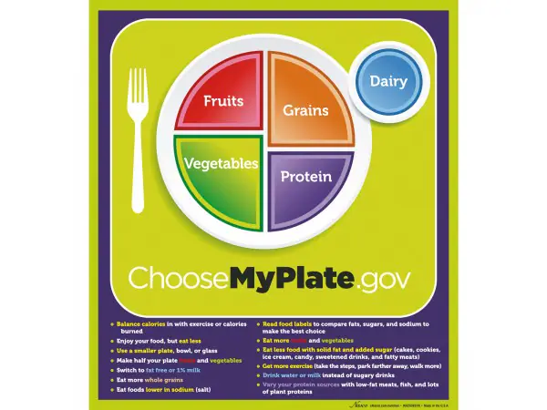 MyPlate Poster